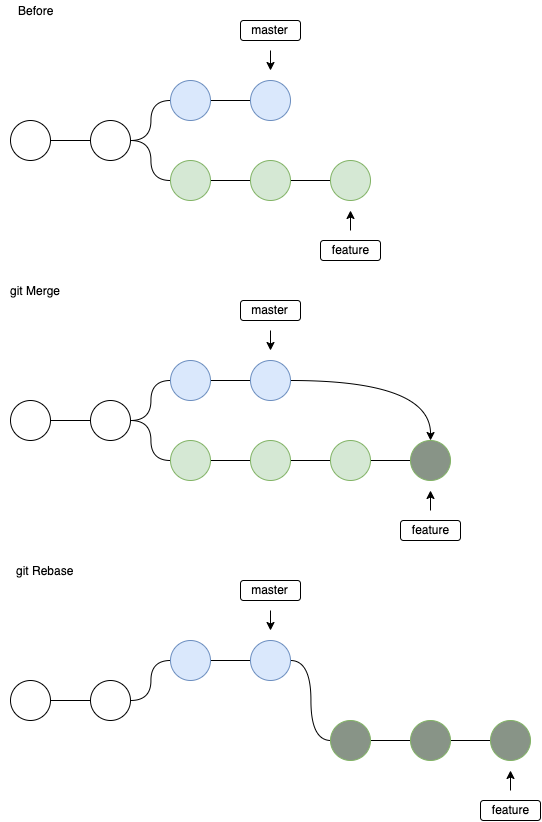 diff-pr-rebase