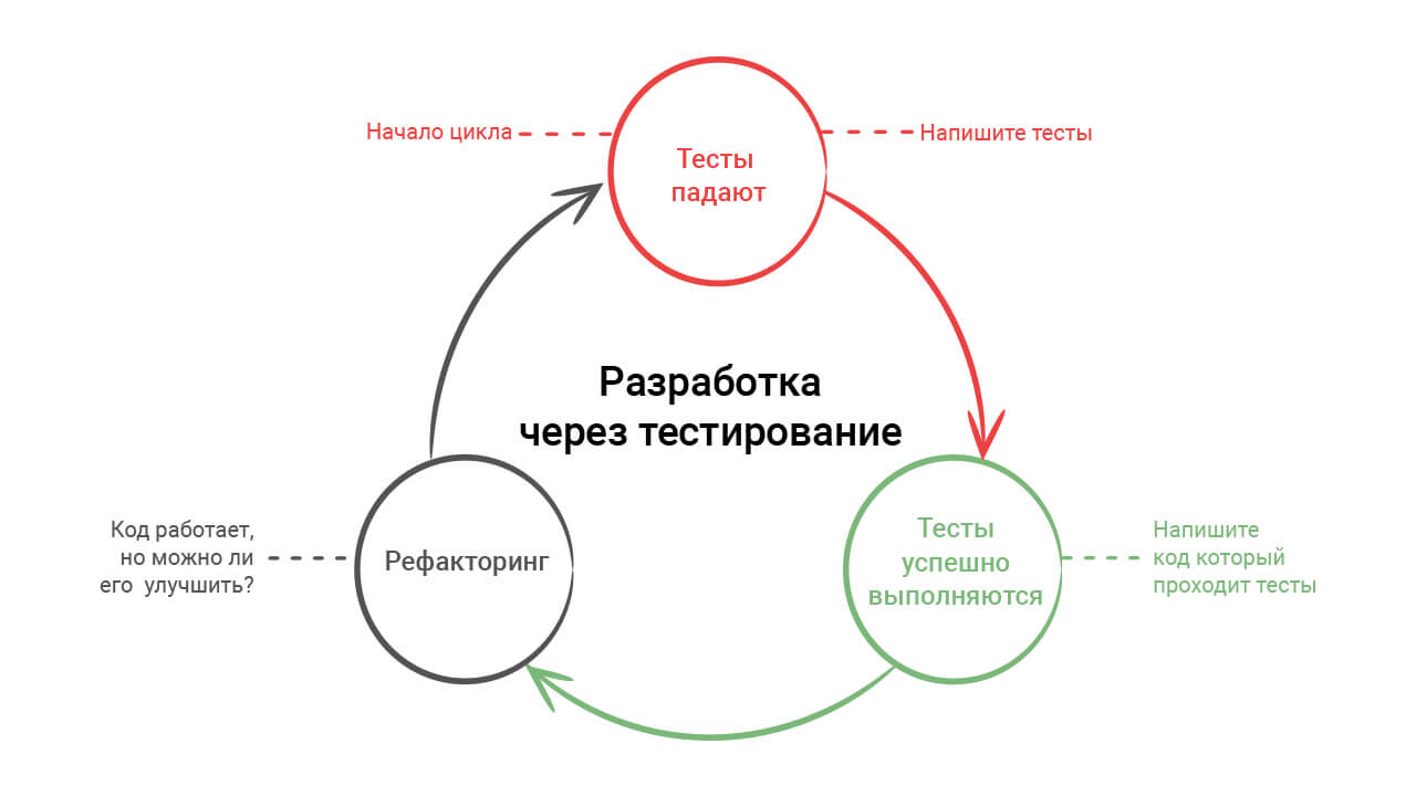 tdd-overview