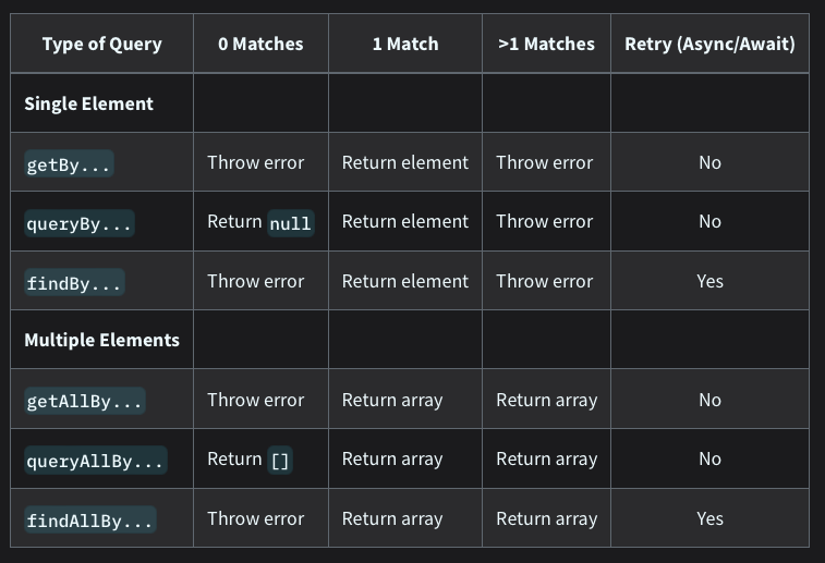 tdd-query-list